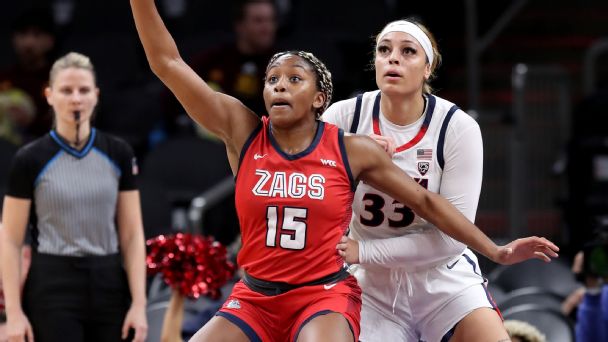 The 32 must-know storylines in women’s college basketball
